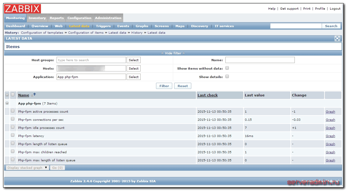 data monitoringu php-fpm